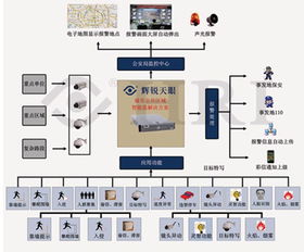 智能技術(shù) 牽引交通新未來(lái)的核心引擎